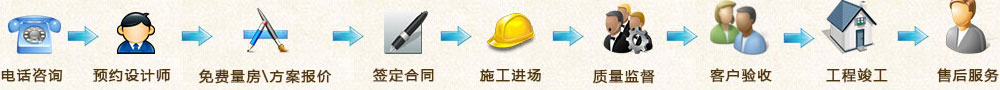 燦源裝飾